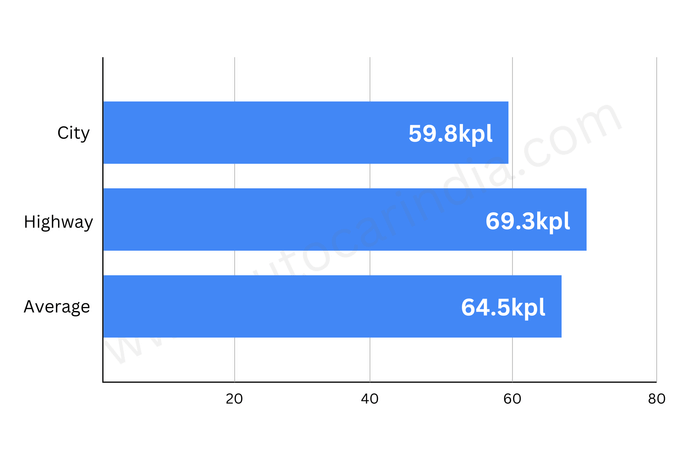 Honda CB125 Hornet fuel economy tested and explained